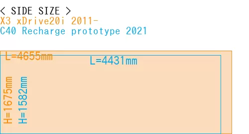 #X3 xDrive20i 2011- + C40 Recharge prototype 2021